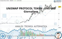 UNISWAP PROTOCOL TOKEN - UNI/USD - Giornaliero