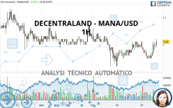 DECENTRALAND - MANA/USD - 1H