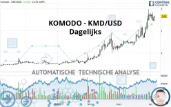 KOMODO - KMD/USD - Dagelijks