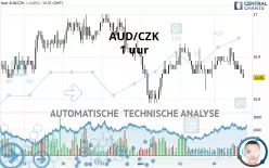 AUD/CZK - 1 uur