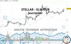 STELLAR - XLM/EUR - Journalier