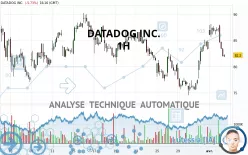 DATADOG INC. - 1H