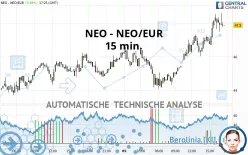 NEO - NEO/EUR - 15 min.