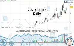 VUZIX CORP. - Daily