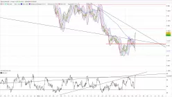 EUR/USD - 1H