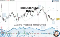 DOCUSIGN INC. - Diario