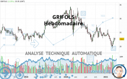 GRIFOLS - Hebdomadaire