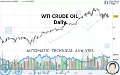 WTI CRUDE OIL - Daily