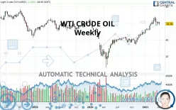 WTI CRUDE OIL - Weekly