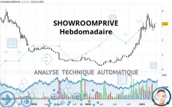 SHOWROOMPRIVE - Hebdomadaire