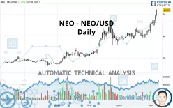 NEO - NEO/USD - Täglich