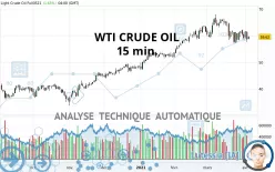 WTI CRUDE OIL - 15 min.