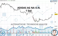 ADIDAS AG NA O.N. - 1 Std.