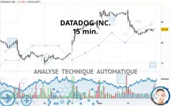 DATADOG INC. - 15 min.