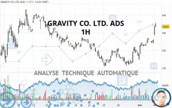 GRAVITY CO. LTD. ADS - 1H