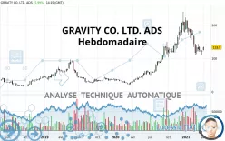 GRAVITY CO. LTD. ADS - Hebdomadaire