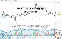 BASTIDE LE CONFORT - Dagelijks