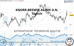 KNORR-BREMSE AGINH O.N. - Täglich