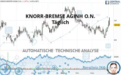 KNORR-BREMSE AGINH O.N. - Diario