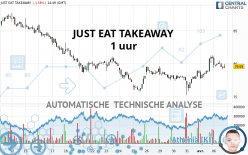 JUST EAT TAKEAWAY - 1 uur