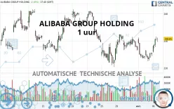 ALIBABA GROUP HOLDING - 1 uur