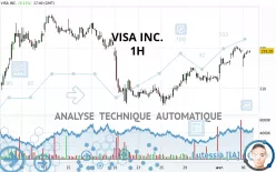 VISA INC. - 1H