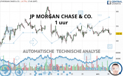 JP MORGAN CHASE & CO. - 1 uur