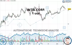 INTEL CORP. - 1 uur