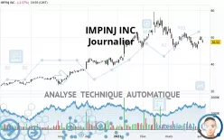 IMPINJ INC. - Journalier