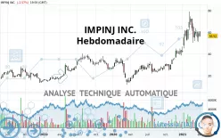 IMPINJ INC. - Hebdomadaire