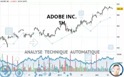 ADOBE INC. - 1 uur