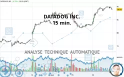 DATADOG INC. - 15 min.