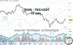 TRON - TRX/USDT - 15 min.