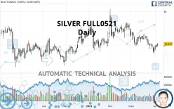 SILVER FULL0325 - Daily