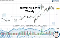 SILVER FULL0325 - Weekly