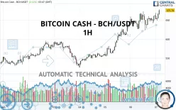 BITCOIN CASH - BCH/USDT - 1H