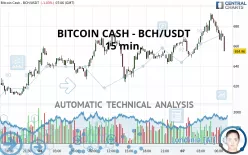 BITCOIN CASH - BCH/USDT - 15 min.