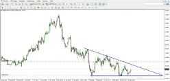 USD/CAD - 4H