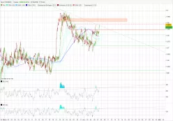 EUR/NZD - 1H