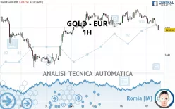 GOLD - EUR - 1H