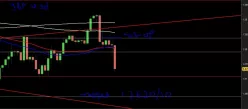 GBP/USD - 4H