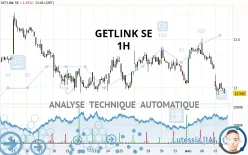 GETLINK SE - 1H