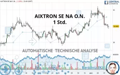 AIXTRON SE NA O.N. - 1 Std.