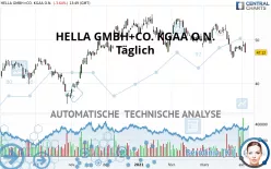 HELLA GMBH+CO. KGAA O.N. - Täglich