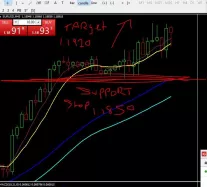 EUR/USD - 30 min.