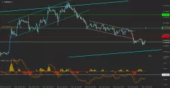 EUR/USD - 1H