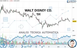 WALT DISNEY CO. - 1H