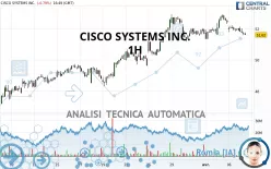 CISCO SYSTEMS INC. - 1H