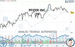 PFIZER INC. - 1 uur