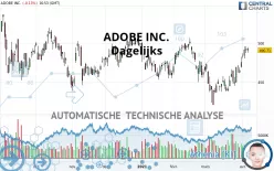 ADOBE INC. - Dagelijks